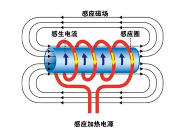 什么是电磁感应加热？